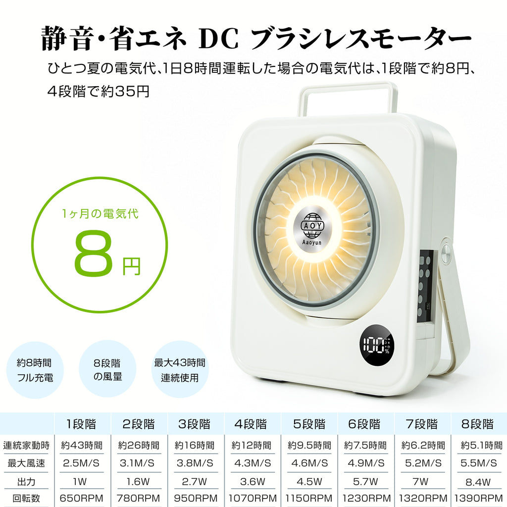 Aaoyun D2 コードレス卓上サーキュレーター｜最長43時間・30畳対応・20dB静音・LEDライト搭載