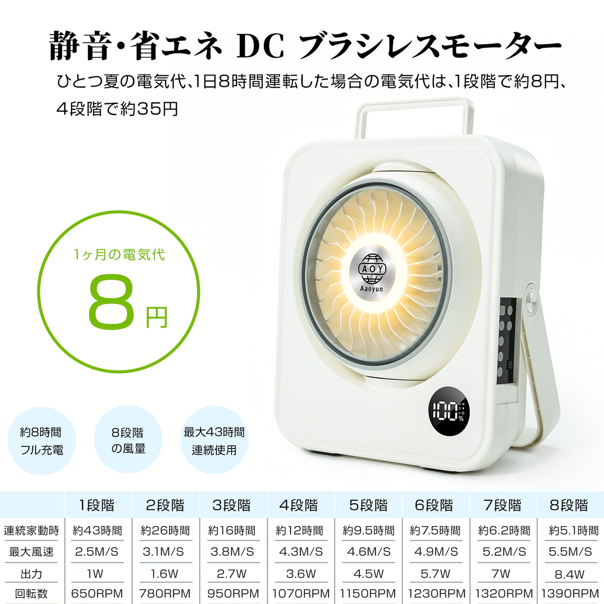 Aaoyun D2 コードレス卓上サーキュレーター｜最長43時間・30畳対応・20dB静音・LEDライト搭載