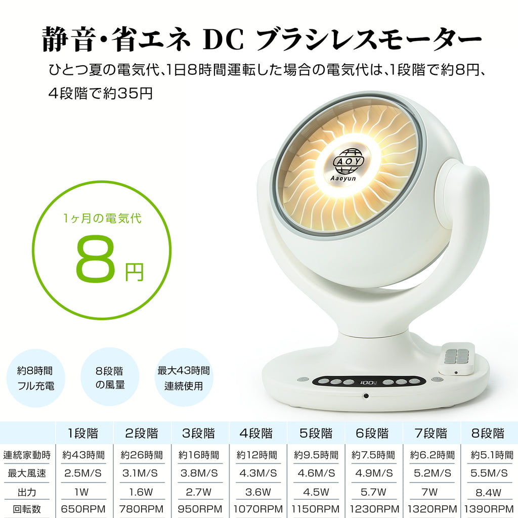 Aaoyun D4 コードレスサーキュレーター｜卓上型・12000mAh・30畳対応・3D自動首振り