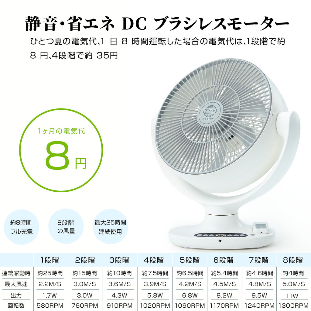 Aaoyun D6 コードレス床置きサーキュレーター｜丸洗い対応・最長25時間・35畳対応・3D自動首振り