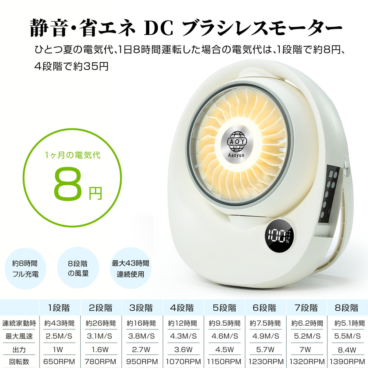Aaoyun D3 コードレス卓上サーキュレーター｜最長43時間・30畳対応・左右120°自動首振り・LEDライト搭載