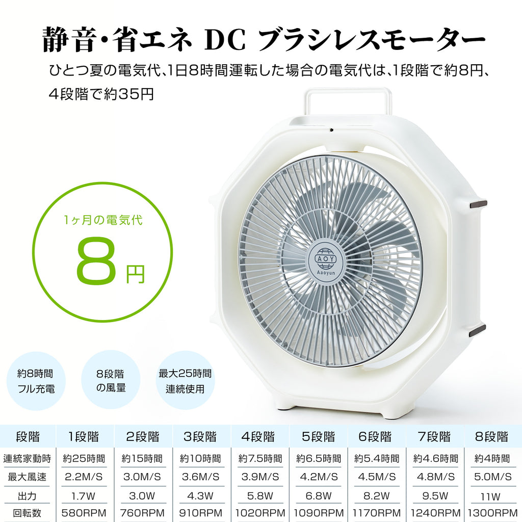 Aaoyun D8 コードレスサーキュレーター｜床置き型・12000mAh・最長25時間・35畳対応