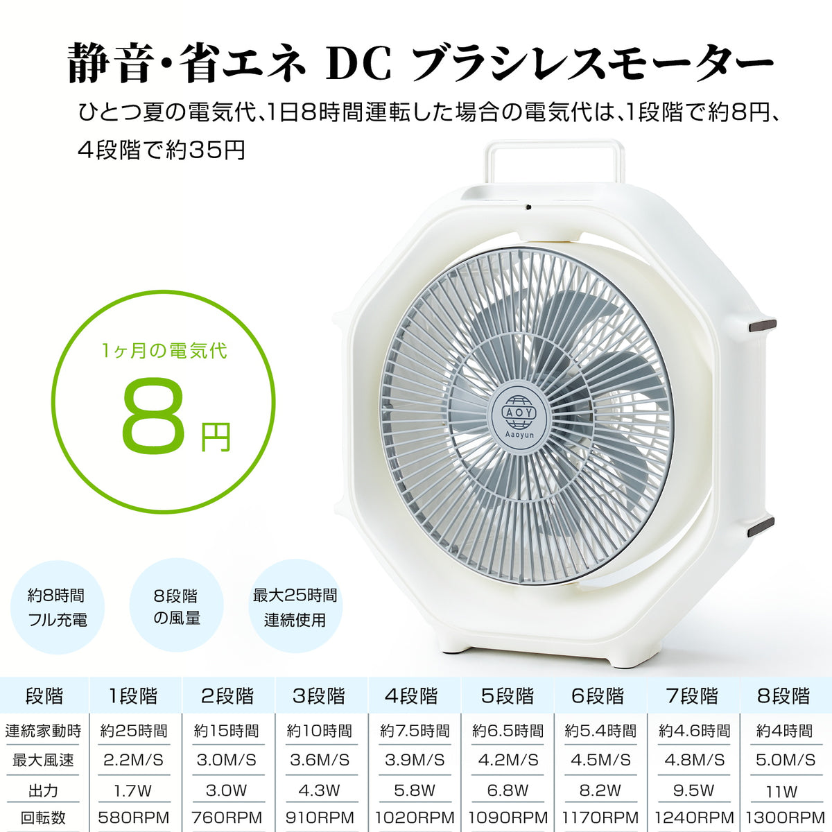 Aaoyun D8 コードレスサーキュレーター｜床置き型・12000mAh・最長25時間・35畳対応